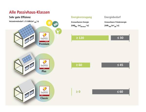 haeusergrafik_komplett_DE_2zu3_dbu haeusergrafik_komplett_DE_2zu3_dbu