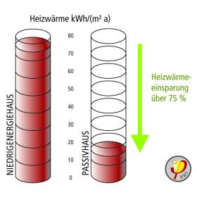 heizwaermeeinsparung_diagramm_separat heizwaermeeinsparung_diagramm_separat