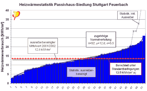 statistik_passivhaus_feuerbach.png