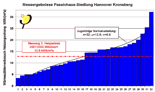statistik_passivhaus_kronsberg.png
