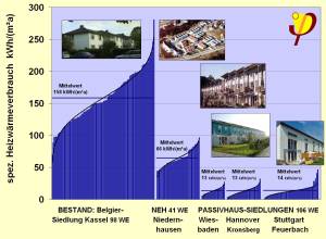 statistik_vergleich_verbrauch_passivhaeuser.jpg statistik_vergleich_verbrauch_passivhaeuser.jpg