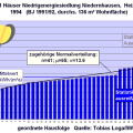 statistik_niedernhausen.png