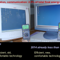 information_communication_2.5_percent_of_total_final_energy.png