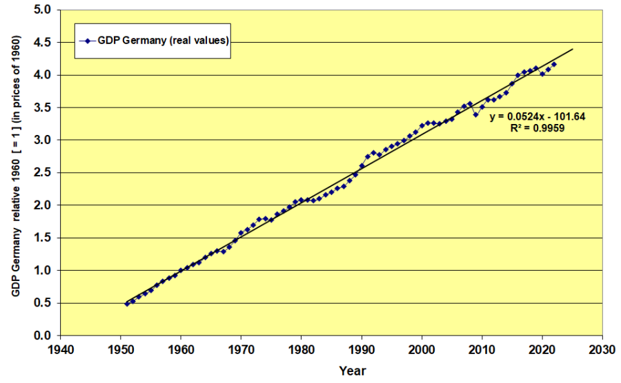 economic_growth_germany_real.png