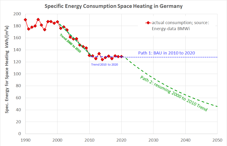 spec_energy_space_heating_germany.png