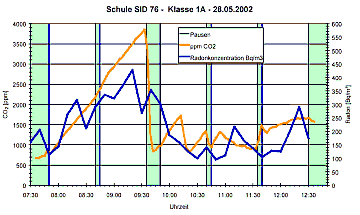 co2_radon_messung_fenster_lueftung.png