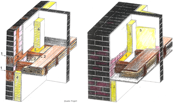 A//bbildung 38: Dämmung und Abdichtung der Balkenzwischenräume bei Holzbalkendecken im Fachwerk (links) oder Massivbau (rechts)  nach [Fingerling 1995]//