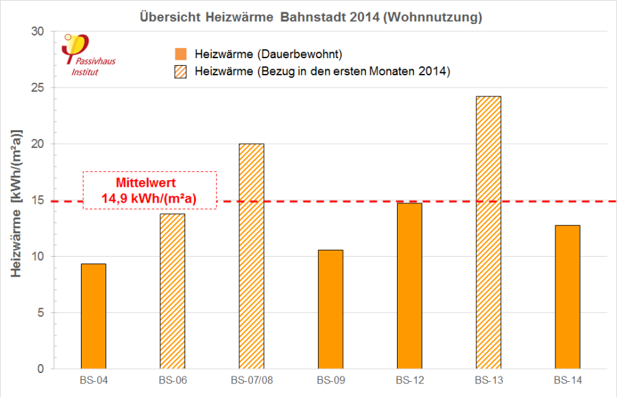 heidelberg_bahnstadt_diagramm.png
