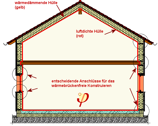 huelle_passivhaus_mit_logo.png