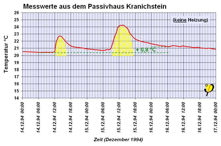 passiv_solar_1994_kranichstein.png